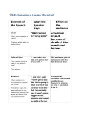 English 3 7 01 rtf 07 01 Evaluating A Speaker Worksheet Element Of 
