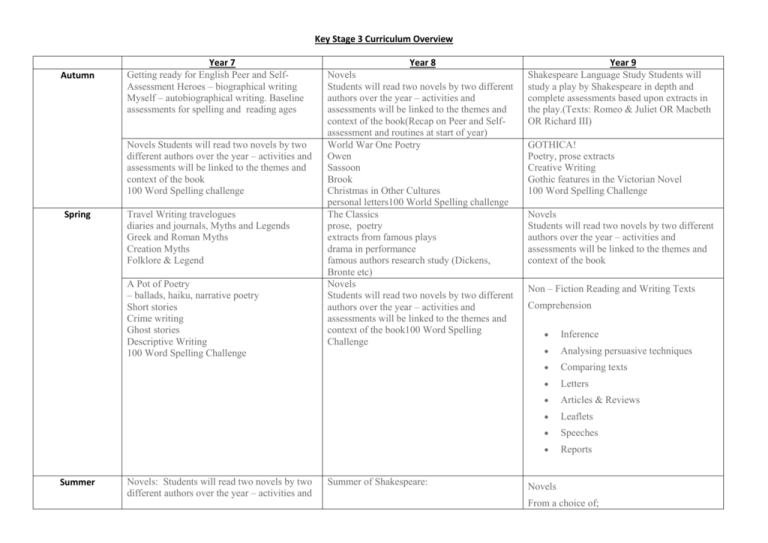 English Key Stage 3 Curriculum Overview January