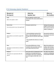 English3 7 01 07 01 Evaluating A Speaker Worksheet Element Of The 