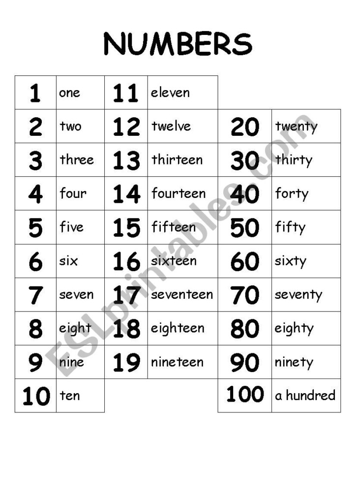 Esl Numbers 1 100 Worksheet Pdf