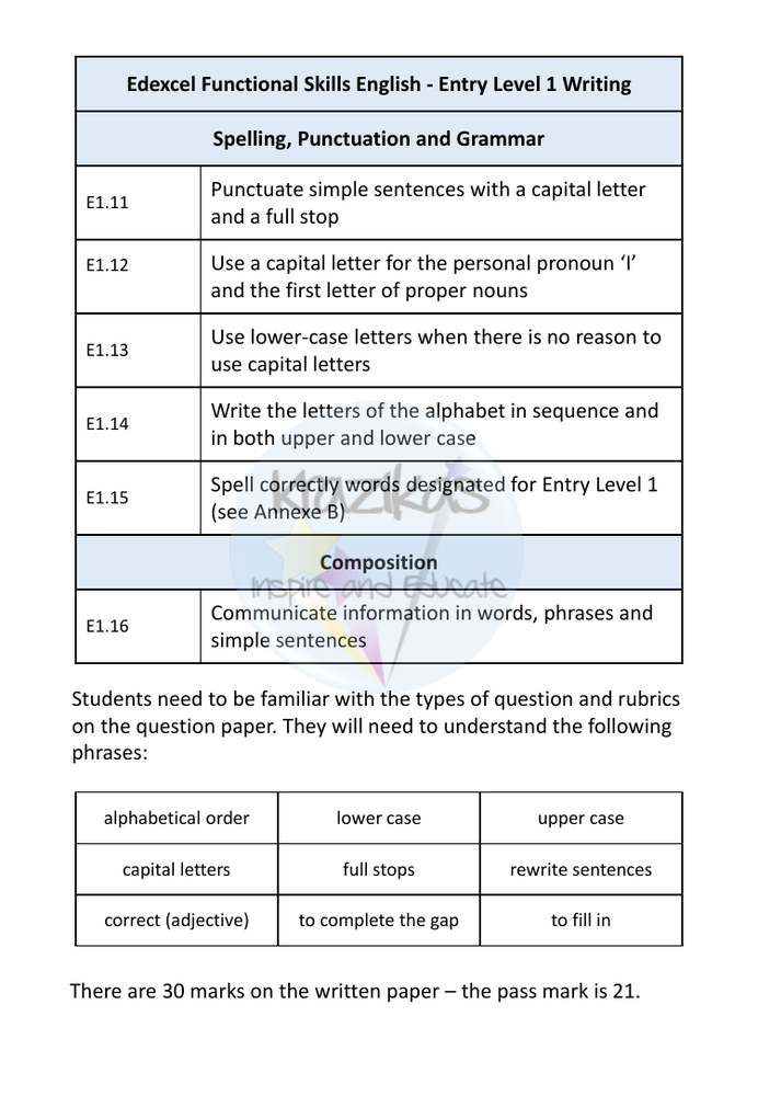 Functional Skills English Entry Level 1 Writing Practice Papers 