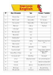 Gogo Loves English Grid ESL Worksheet By Rpber