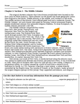Middle Colonies Worksheet The English Colonies NY NJ PA DE By Finella 