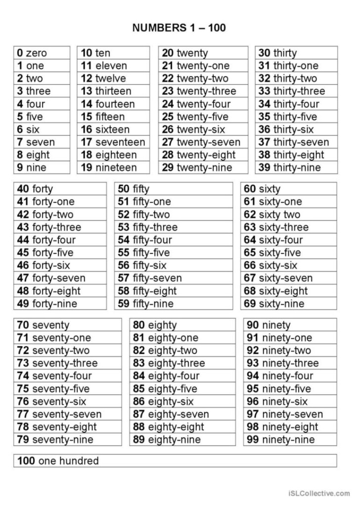Numbers 1 100 Worksheets Pdf Numbersworksheetcom Numb Vrogue co