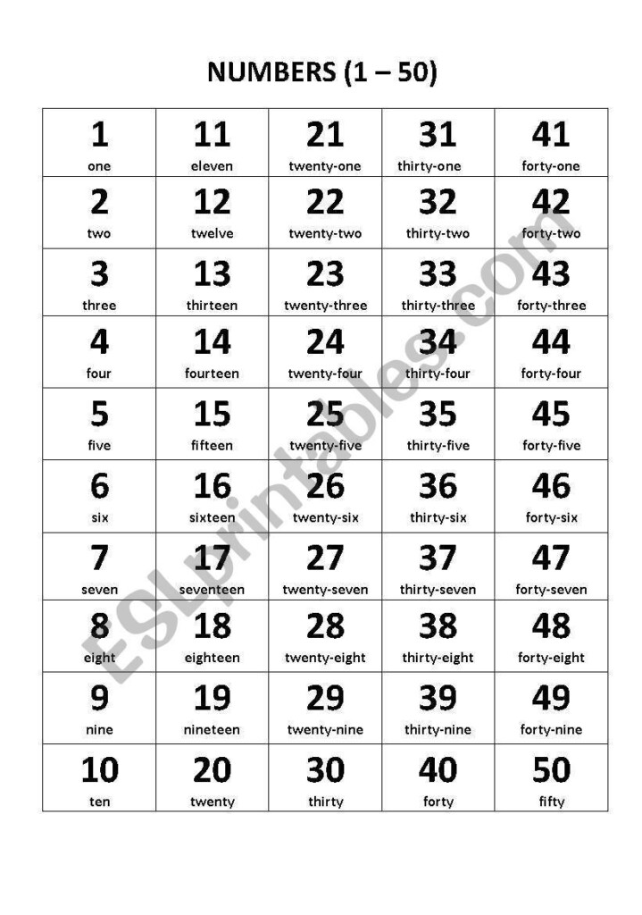 NUMBERS 1 50 ESL Worksheet By Maryleonardi Kindergarten Math 
