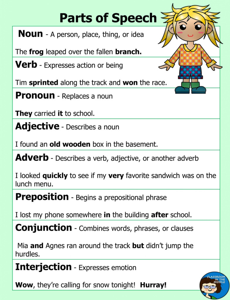 Parts Of Speech Charts Worksheets Library