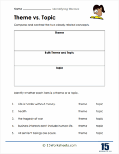 Theme Worksheet Theme Worksheets Education