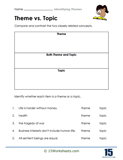 Theme Worksheet Theme Worksheets Education