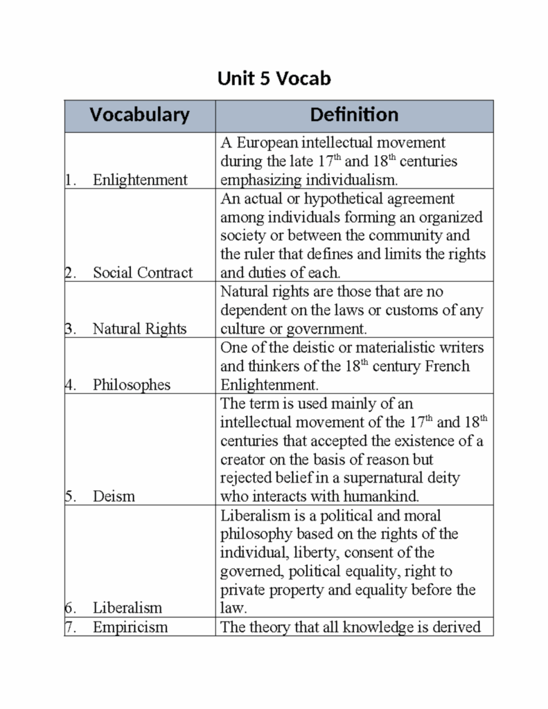Unit 5 Vocabulary AP World History Unit 5 Vocab Unit 5 Vocab 