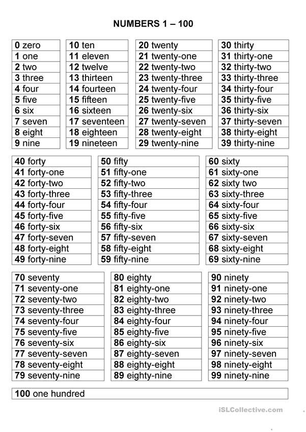 Writing Numbers In Words 1 100 Worksheets